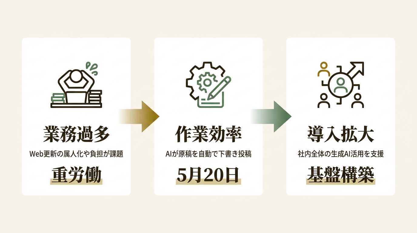 株式会社ITLINE ニュース要点の図解