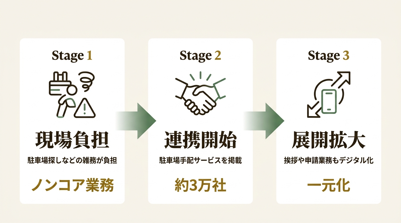 株式会社Defrag works ニュース要点の図解