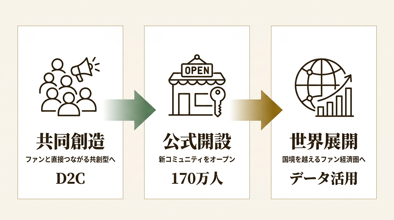 株式会社bemyfriends Japan ニュース要点の図解