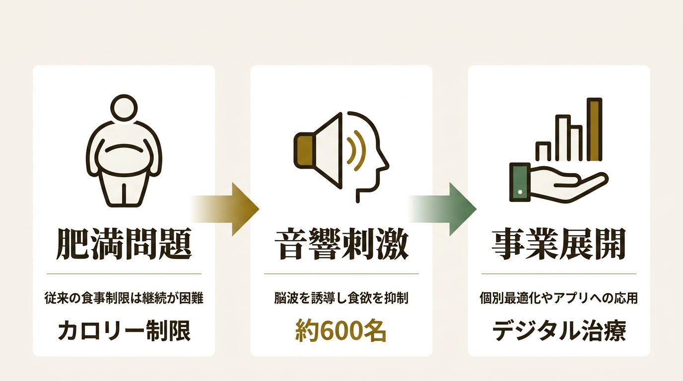 VIE株式会社 ニュース要点の図解