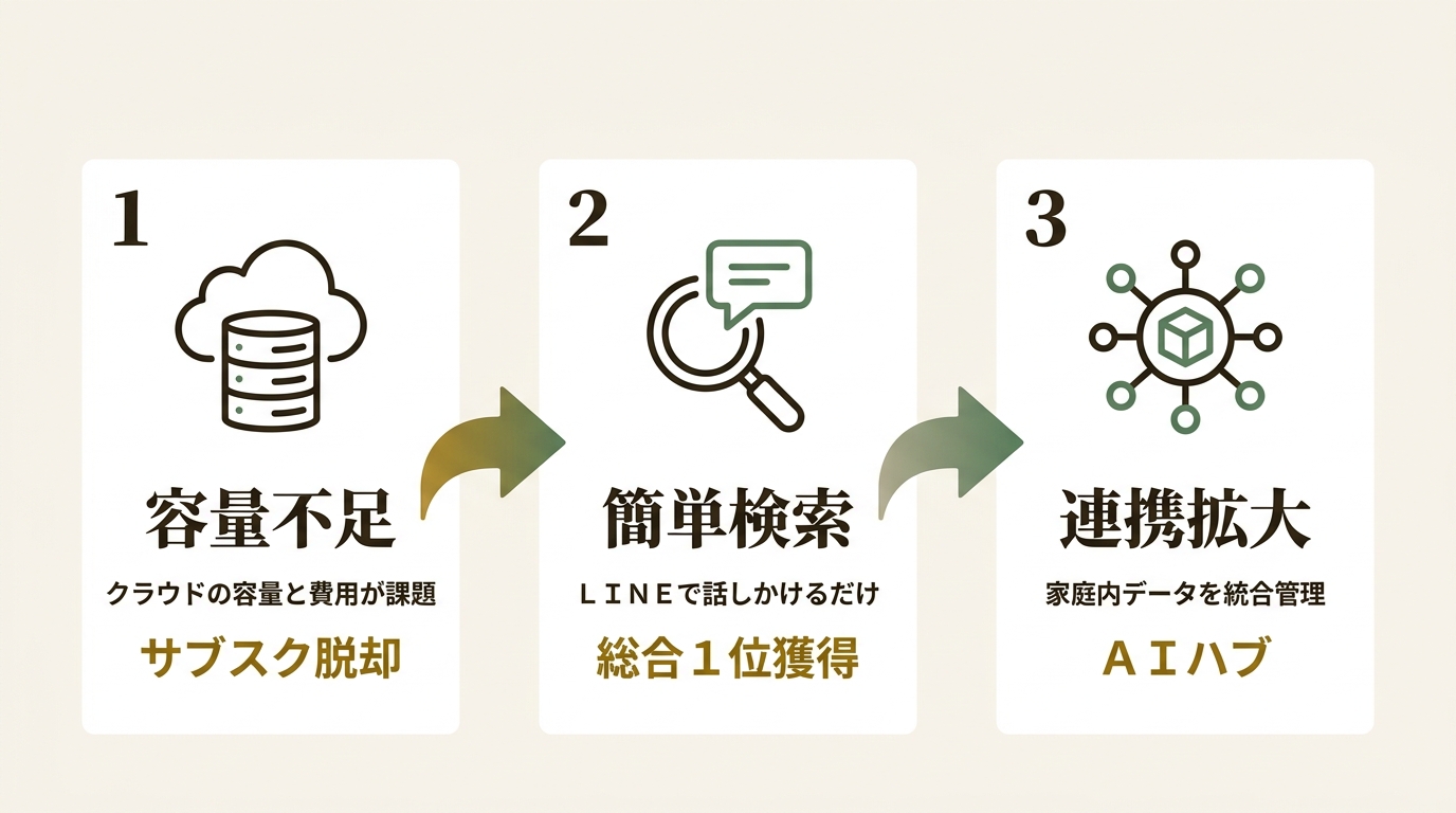 株式会社Initial S ニュース要点の図解
