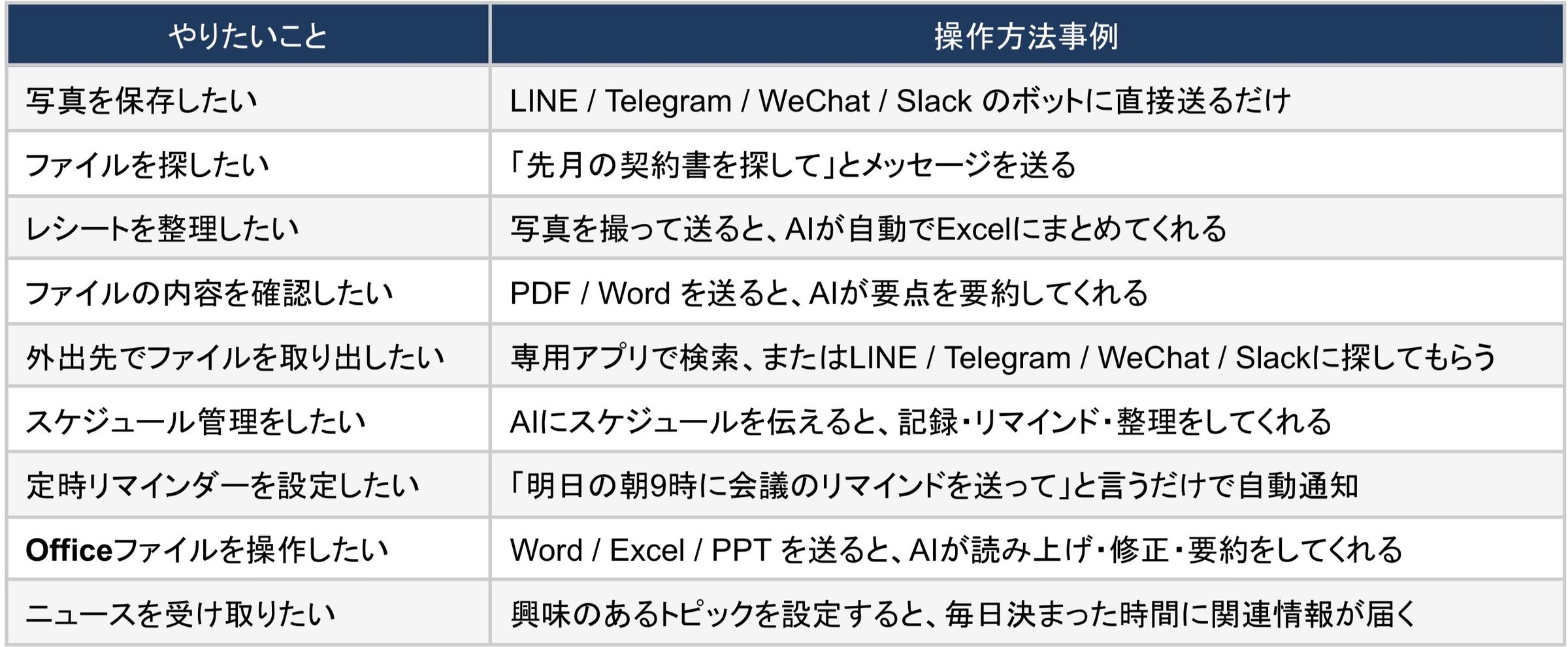 株式会社Ｉｎｉｔｉａｌ　Ｓ