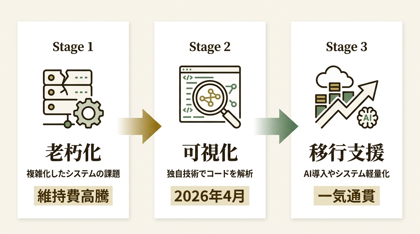 フューチャー株式会社 ニュース要点の図解