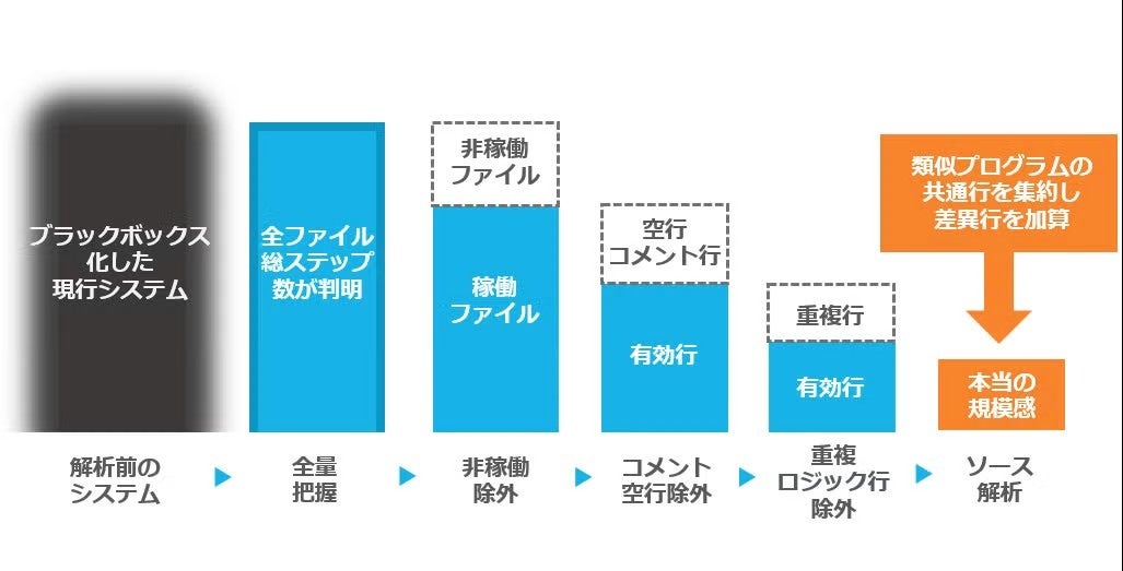 フューチャー株式会社