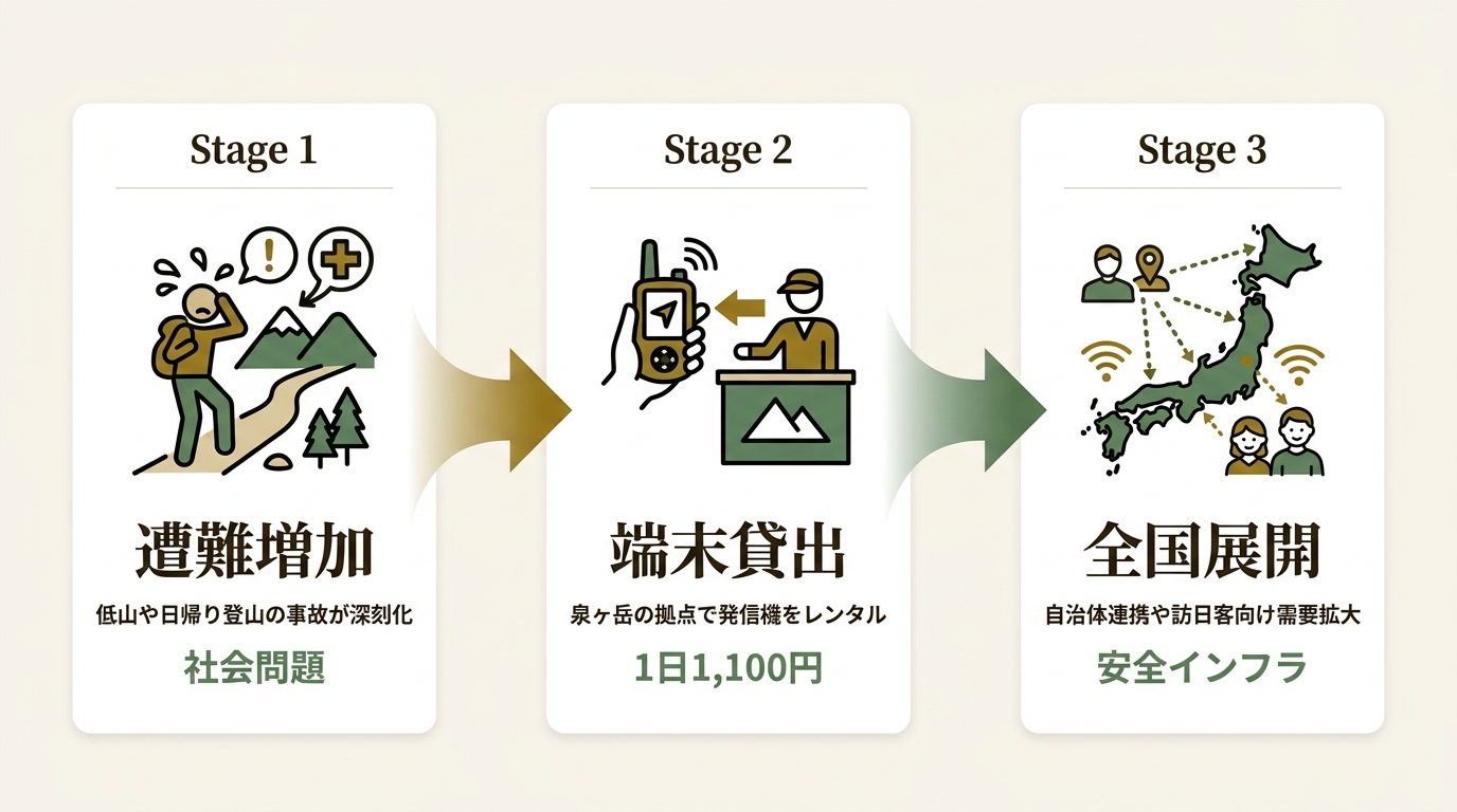 AUTHENTIC JAPAN株式会社 ニュース要点の図解