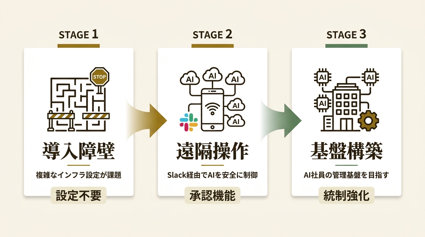 ムーバクラウド株式会社 ニュース要点の図解