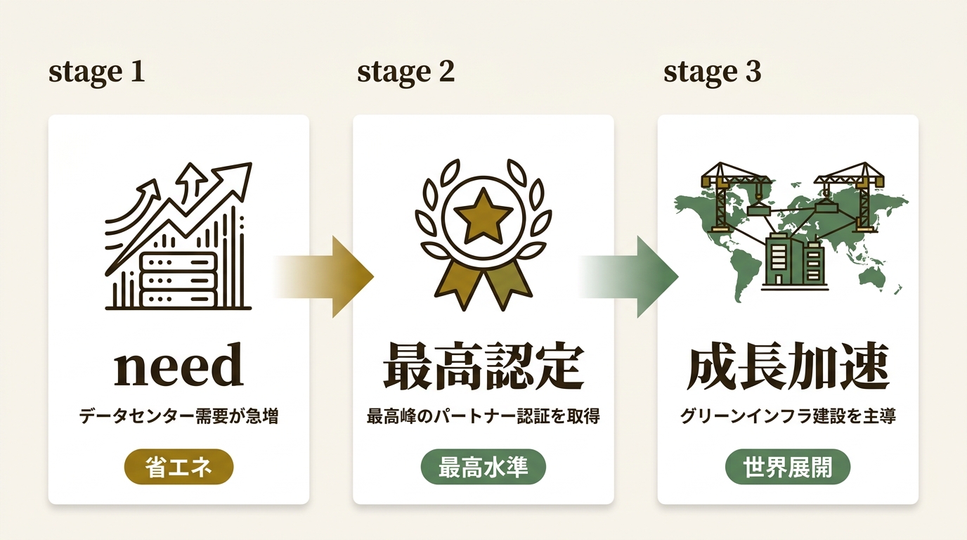 株式会社ハイブリッドテクノロジーズ ニュース要点の図解