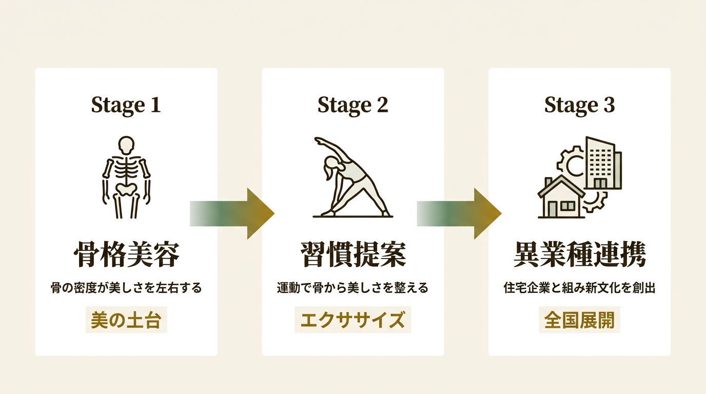 ハーズヘルステクノロジーズ株式会社 ニュース要点の図解