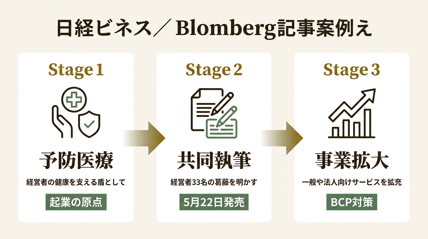 株式会社ウェルネス ニュース要点の図解