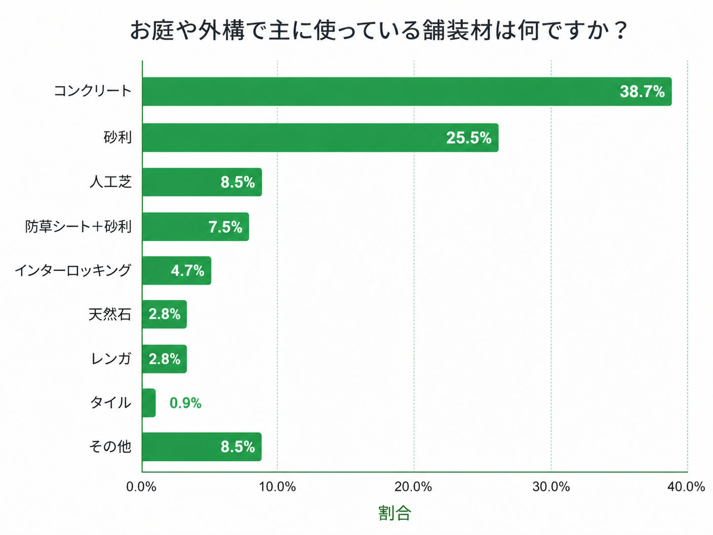 株式会社ソーラーパートナーズ