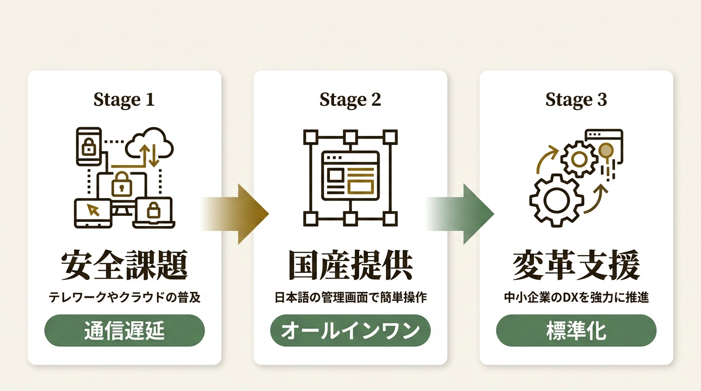 日本通信ネットワーク株式会社 ニュース要点の図解