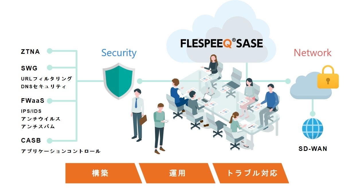 日本通信ネットワーク株式会社