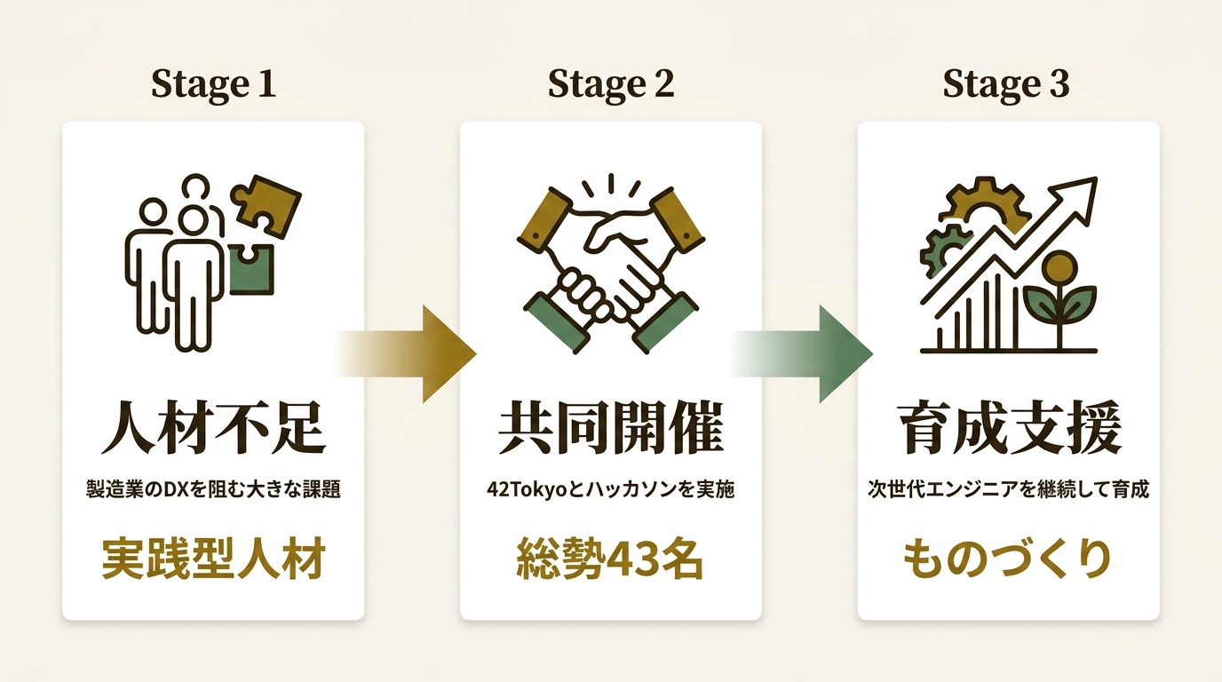 スマートホールディングス株式会社 ニュース要点の図解