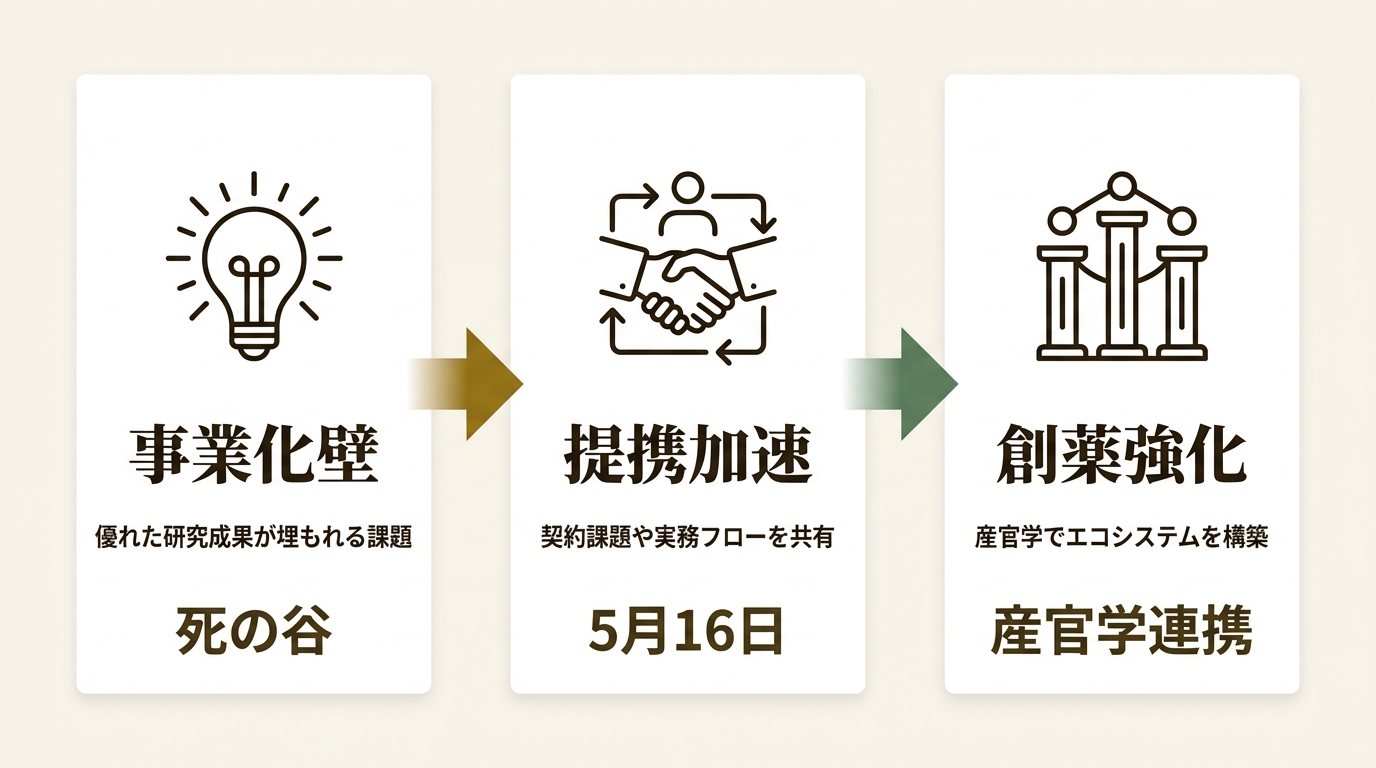一般社団法人Japan Pharmaceutical & BioScience Society ニュース要点の図解