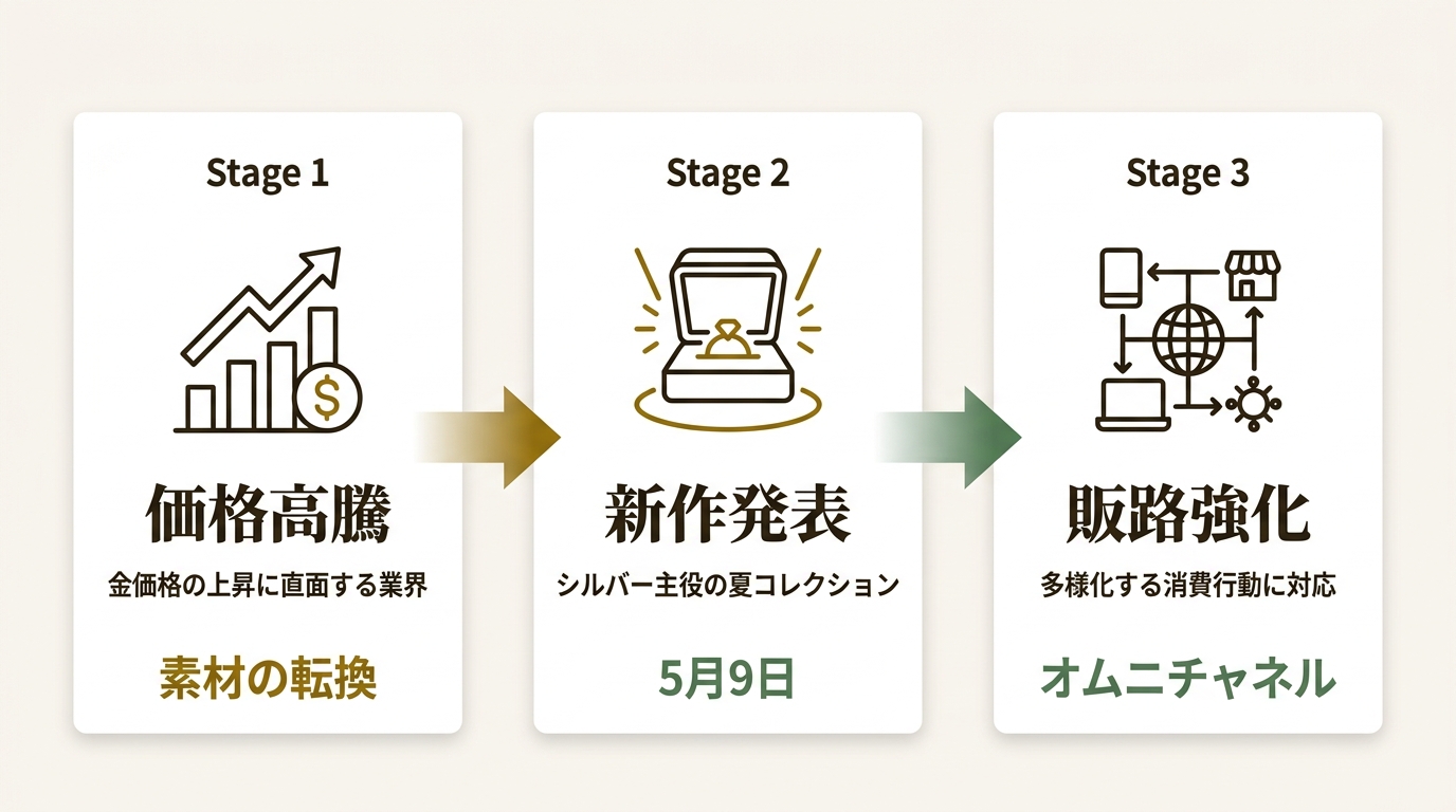 株式会社colors ニュース要点の図解