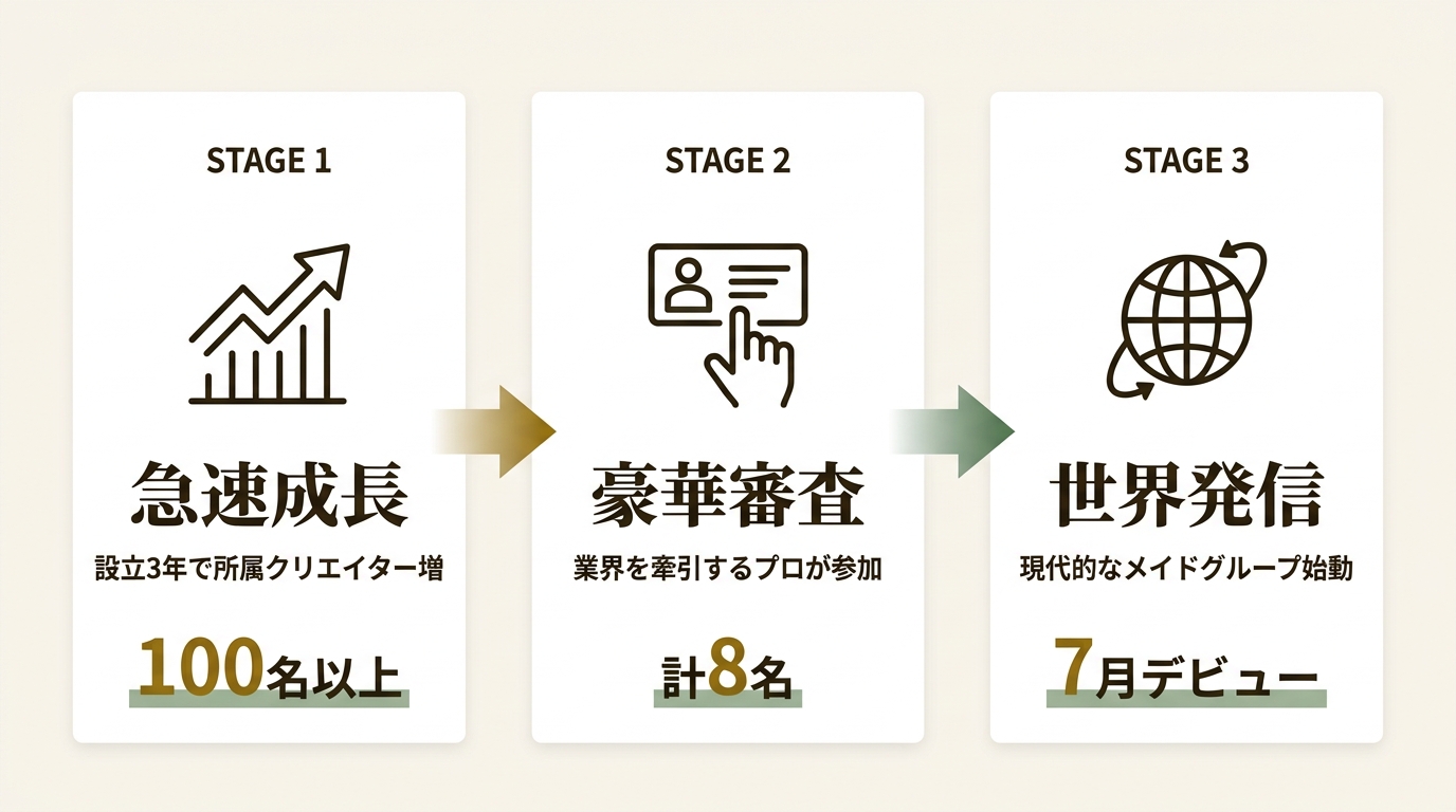 ISARIBI株式会社 ニュース要点の図解