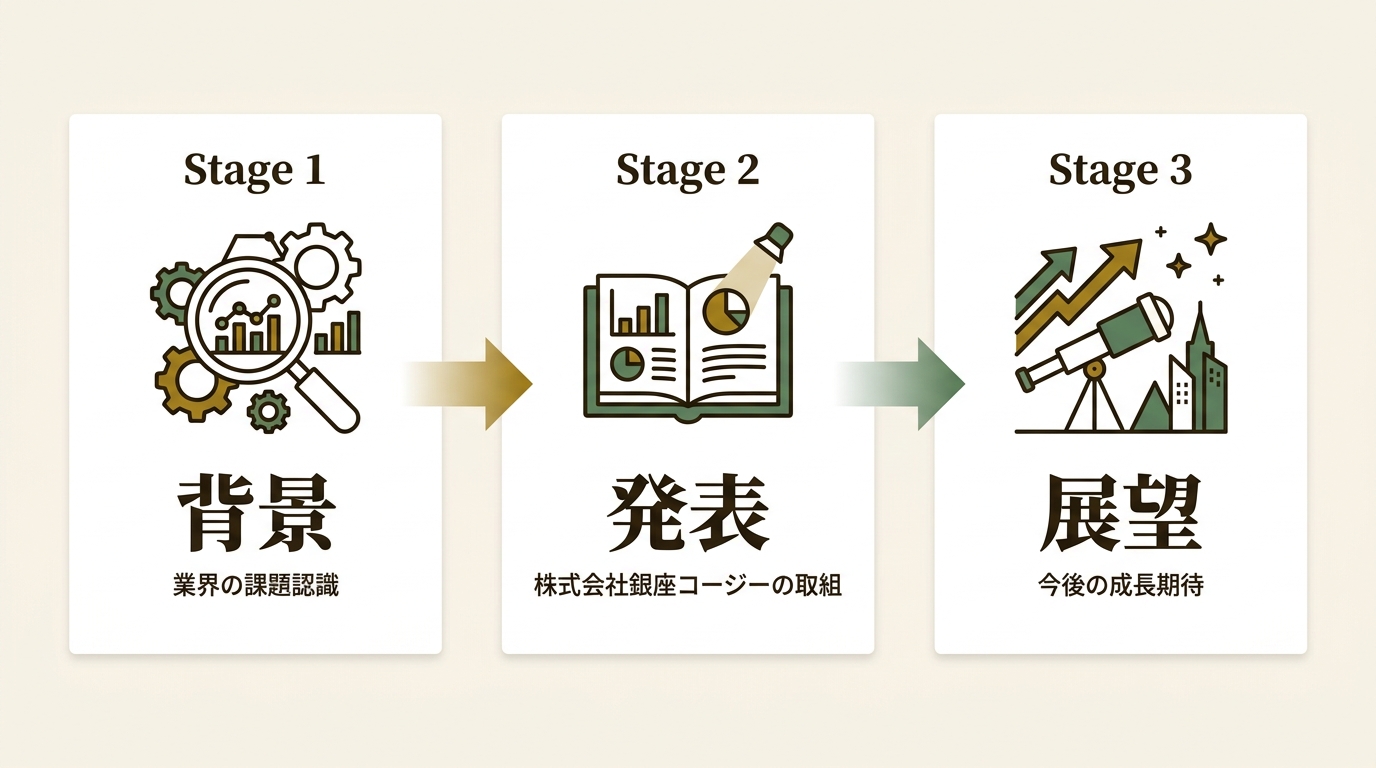 株式会社銀座コージーコーナー ニュース要点の図解