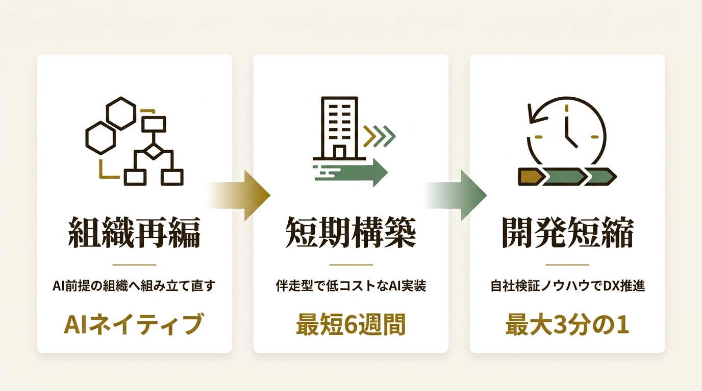 株式会社Engorgio ニュース要点の図解