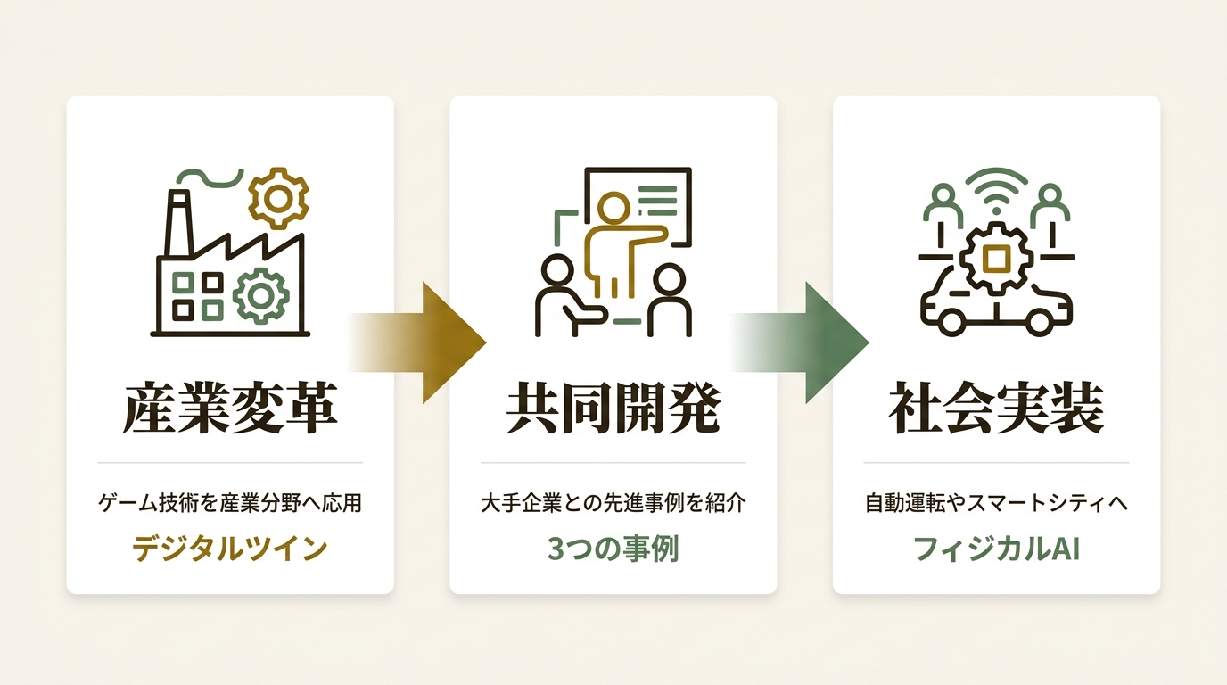 シリコンスタジオ株式会社 ニュース要点の図解