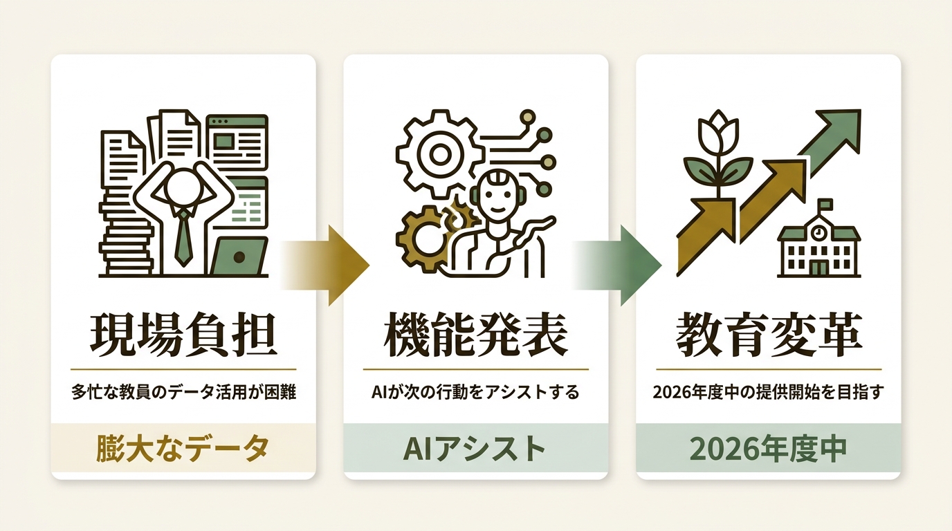 コニカミノルタジャパン株式会社 ニュース要点の図解
