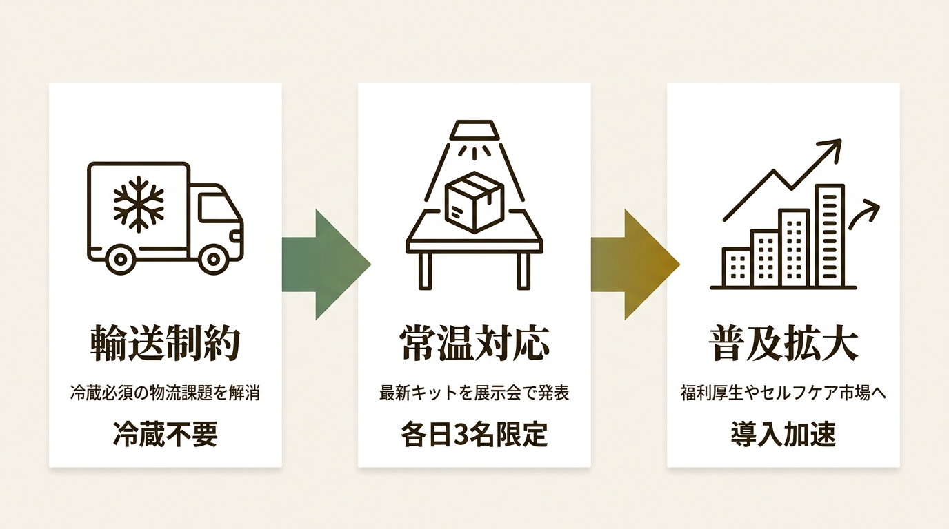 株式会社サリバテック ニュース要点の図解
