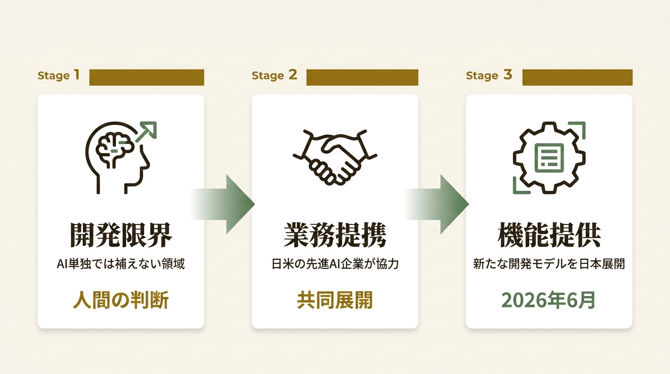Synlai株式会社 ニュース要点の図解