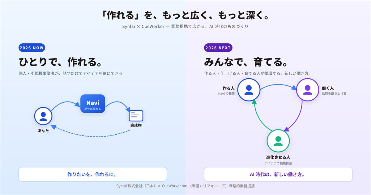 Synlai株式会社