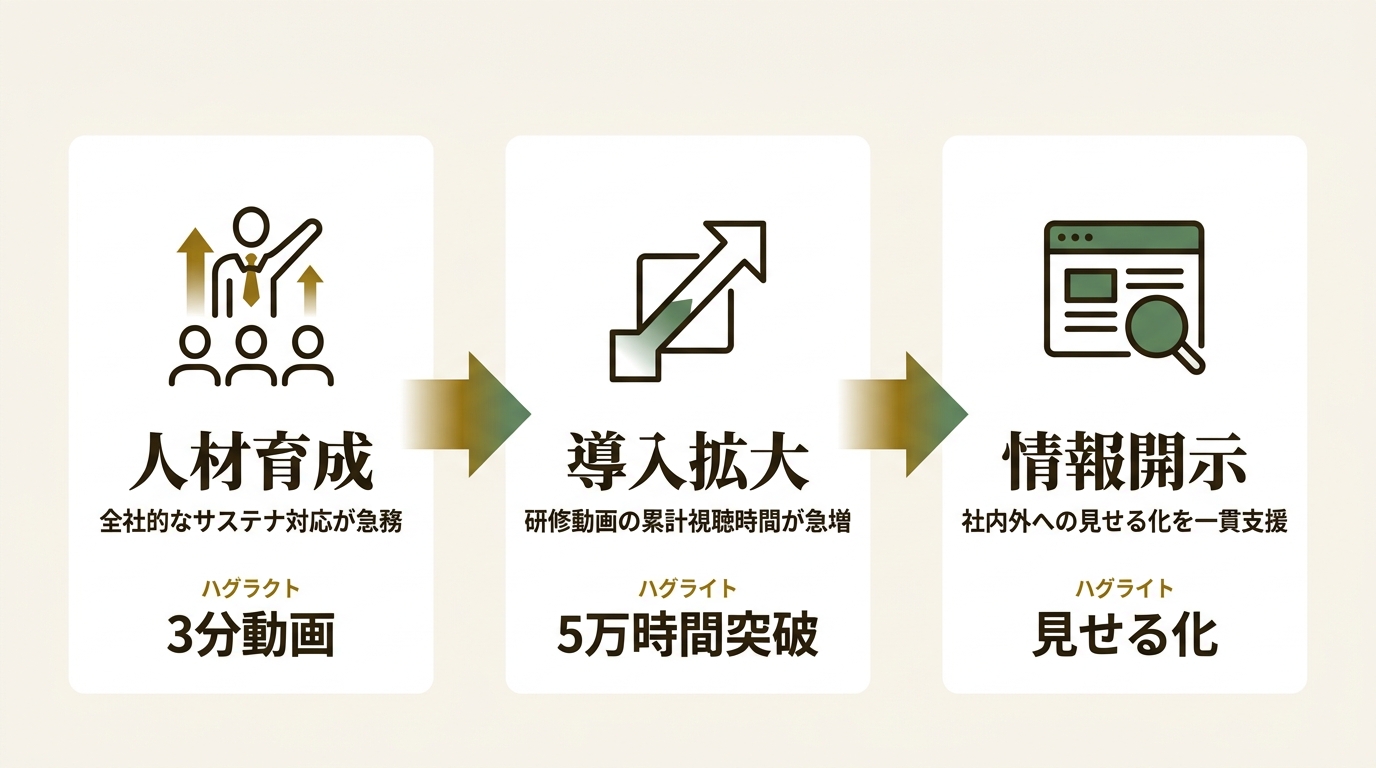 株式会社エスプール ニュース要点の図解