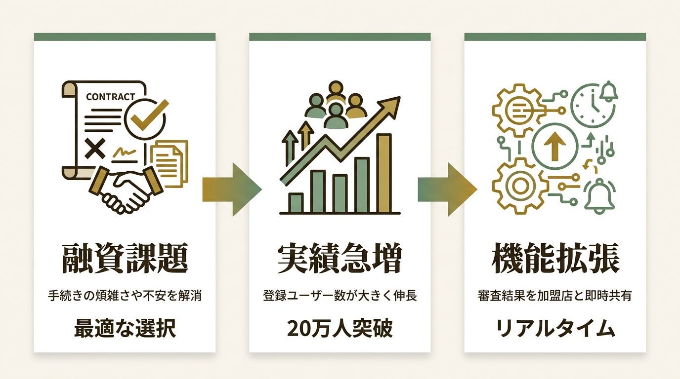 クラウドローン株式会社 ニュース要点の図解