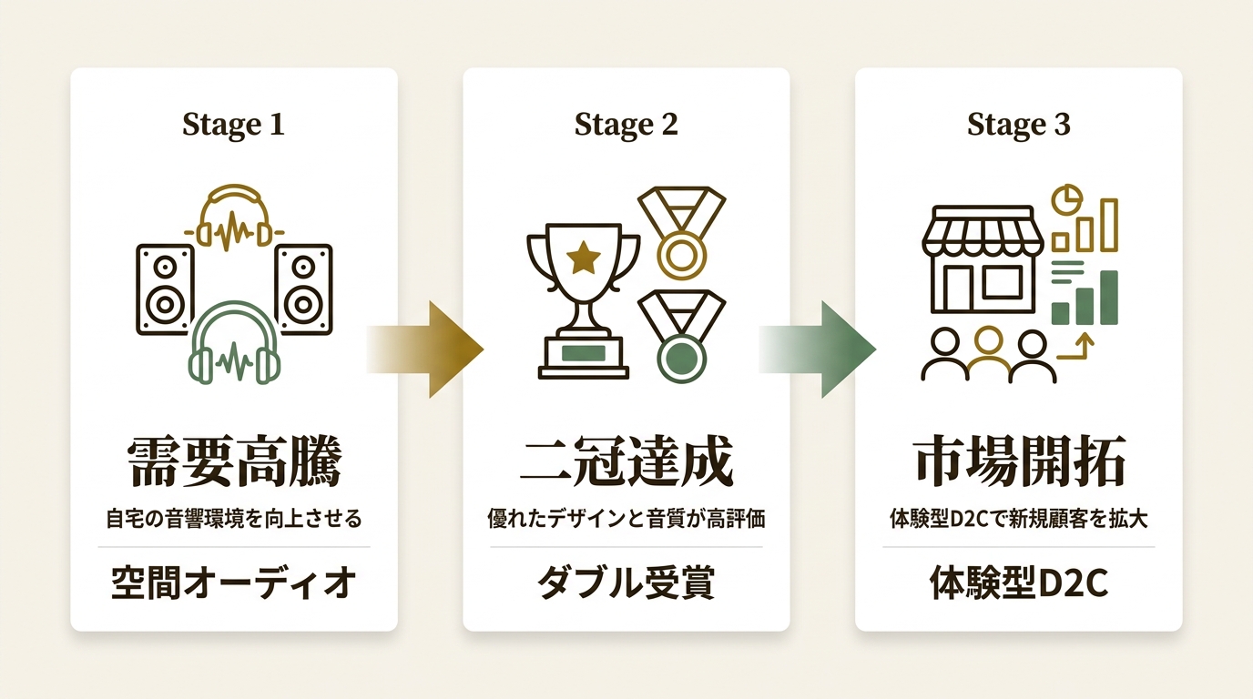 株式会社ディーアンドエムホールディングス ニュース要点の図解