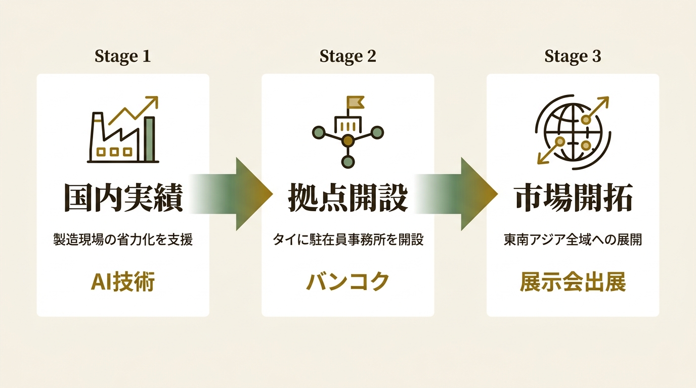 株式会社フツパー ニュース要点の図解