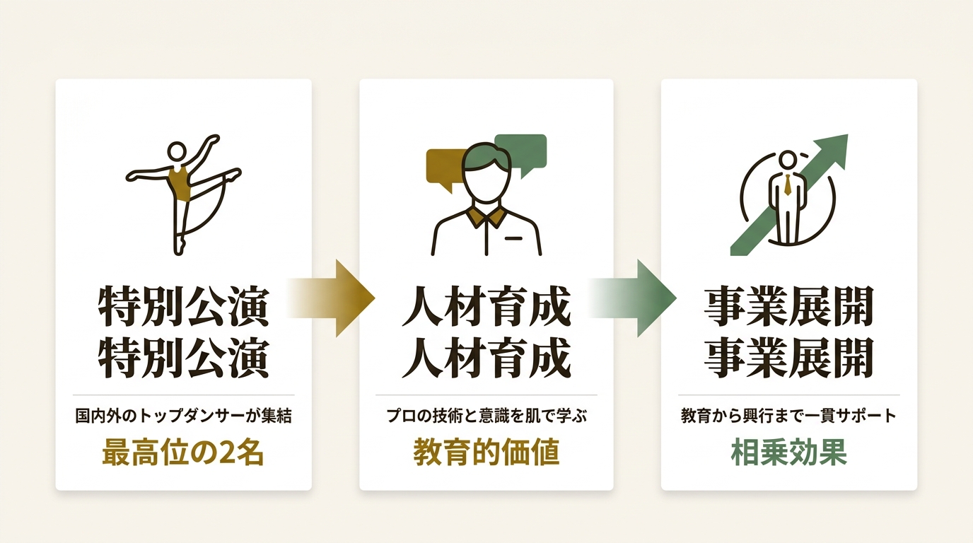 マーティ株式会社 ニュース要点の図解
