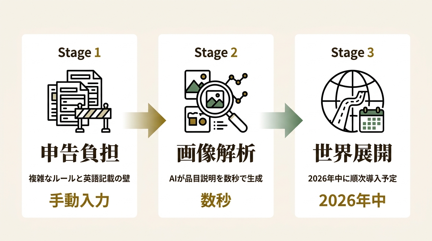 DHLジャパン株式会社 ニュース要点の図解
