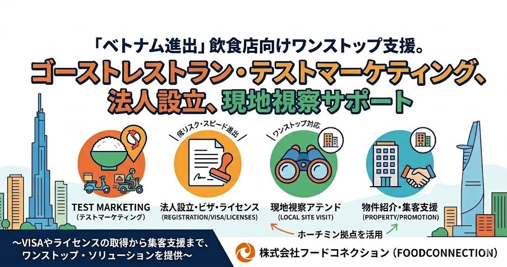 株式会社フードコネクション