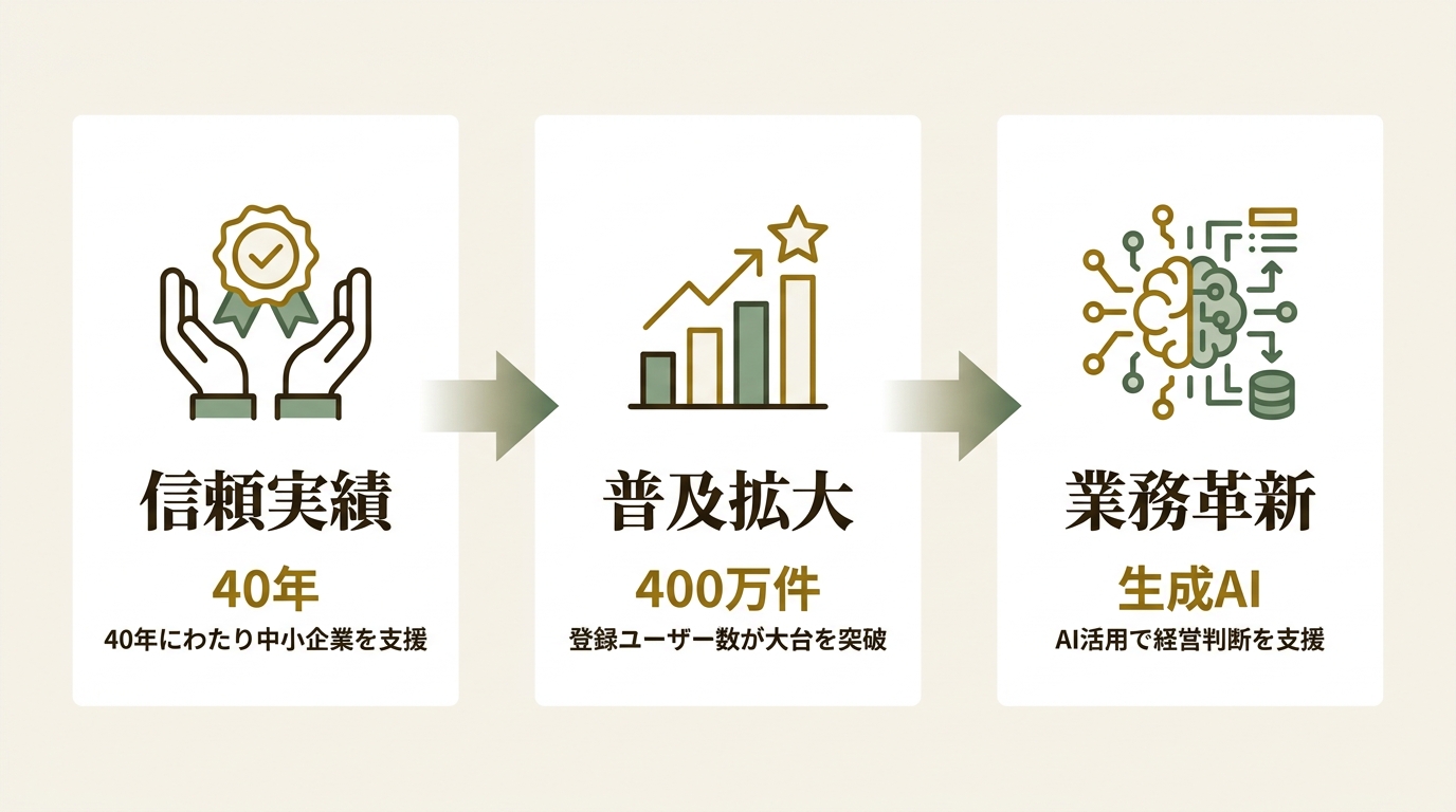 弥生株式会社 ニュース要点の図解