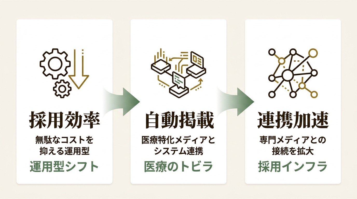 株式会社イオレ ニュース要点の図解