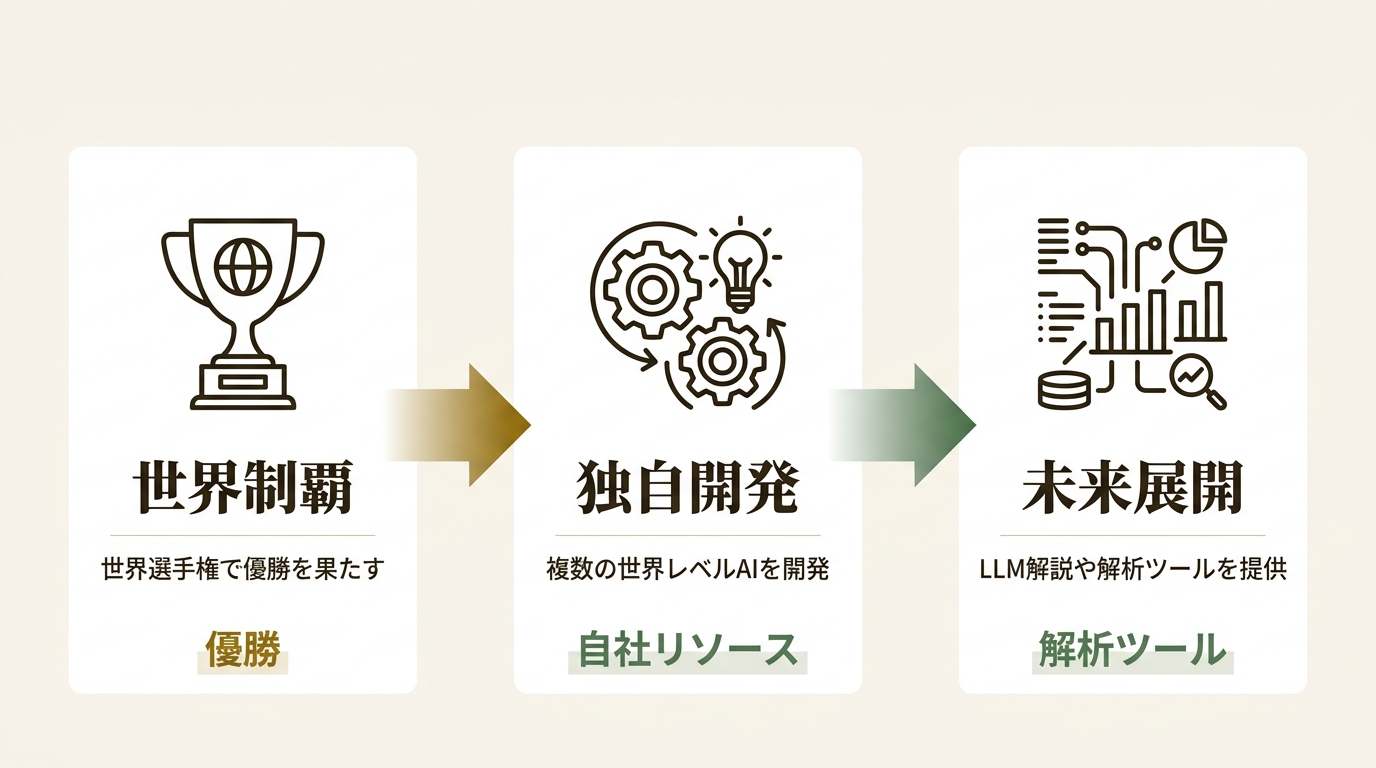 HEROZ株式会社 ニュース要点の図解