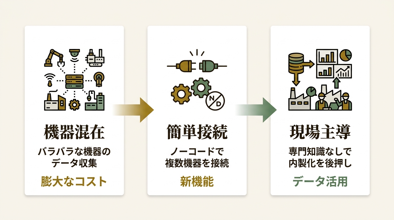 株式会社 アイ・エル・シー ニュース要点の図解