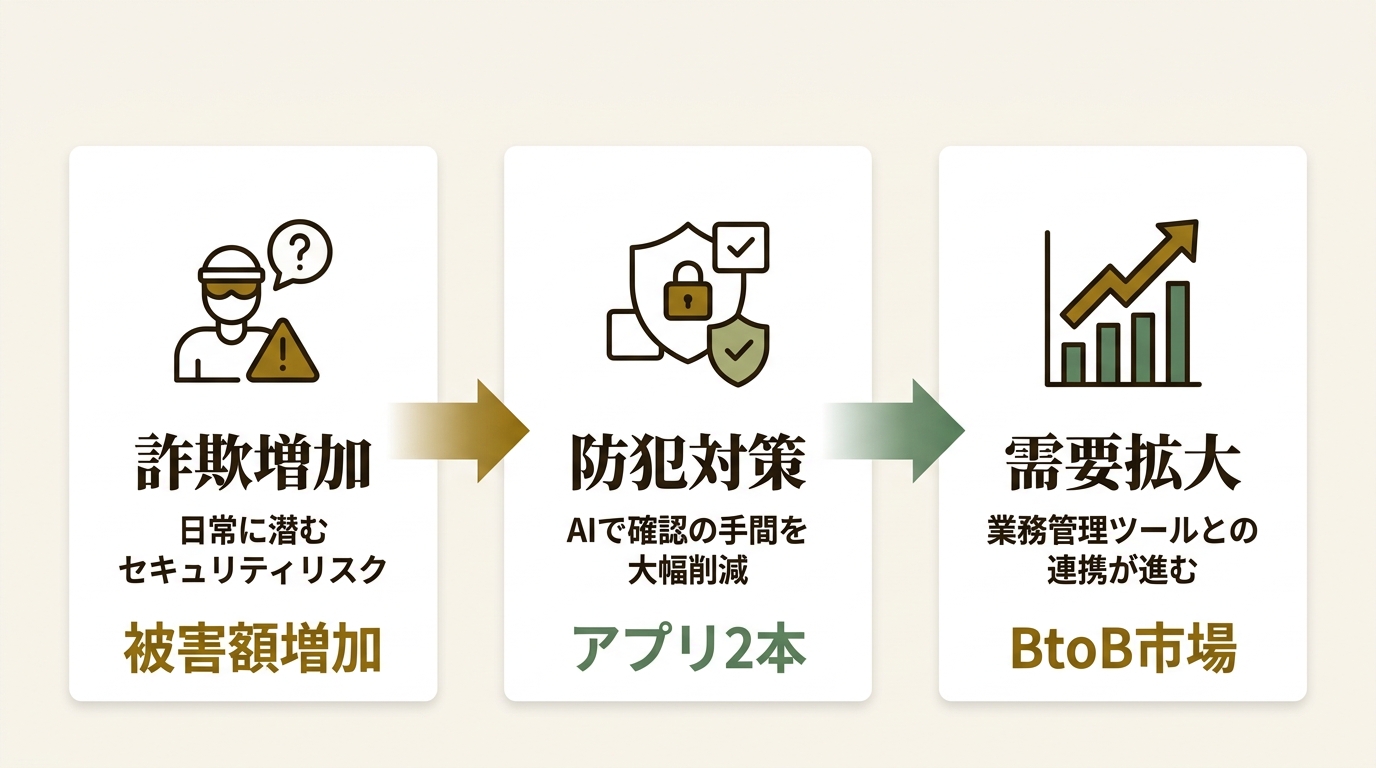 株式会社ホビーク ニュース要点の図解