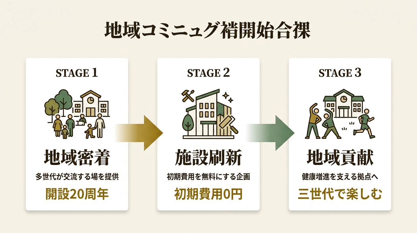 株式会社テニスラウンジ ニュース要点の図解