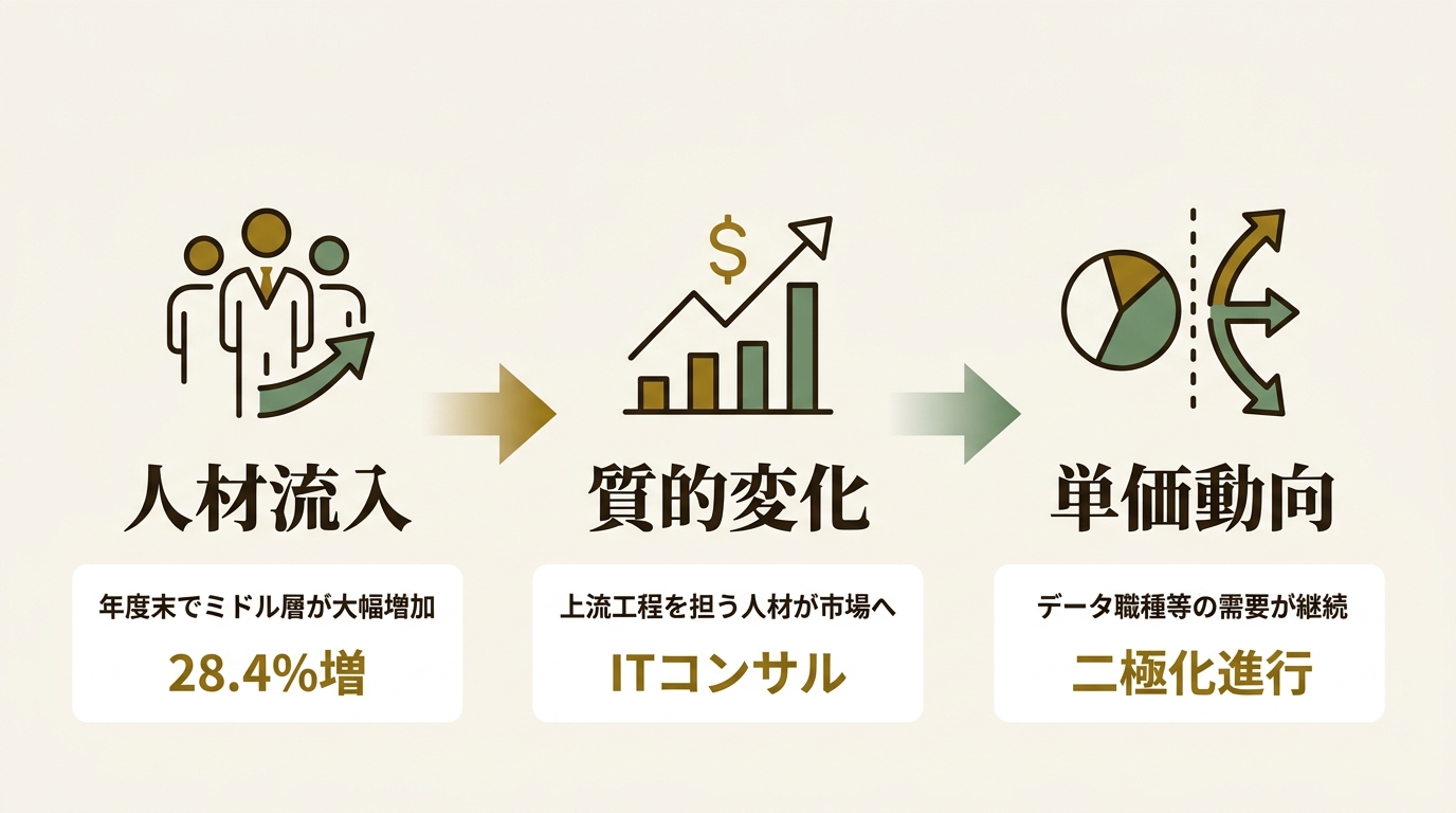 株式会社アイデンティティー ニュース要点の図解