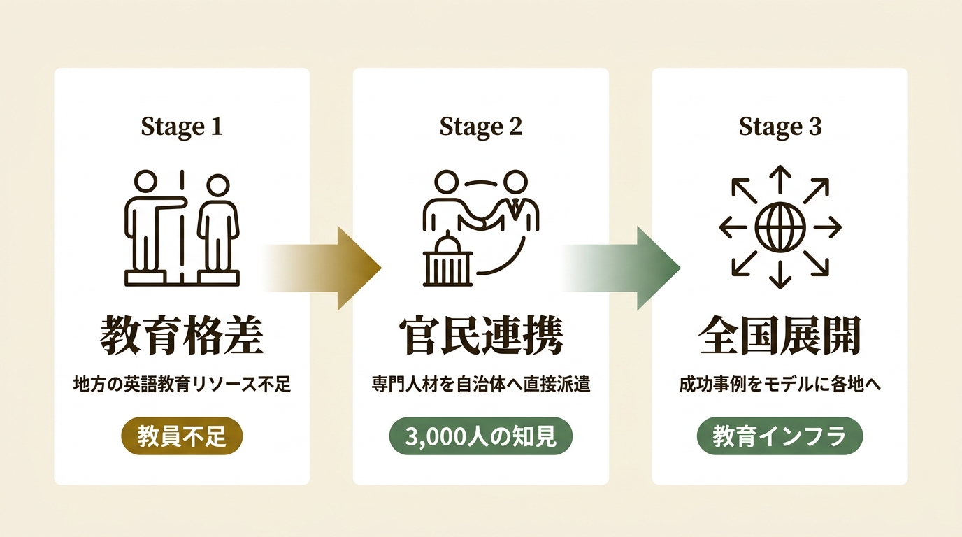 株式会社QQ English ニュース要点の図解