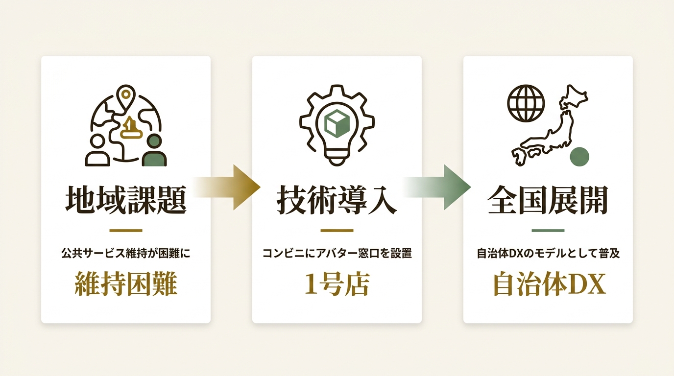 AVITA株式会社 ニュース要点の図解