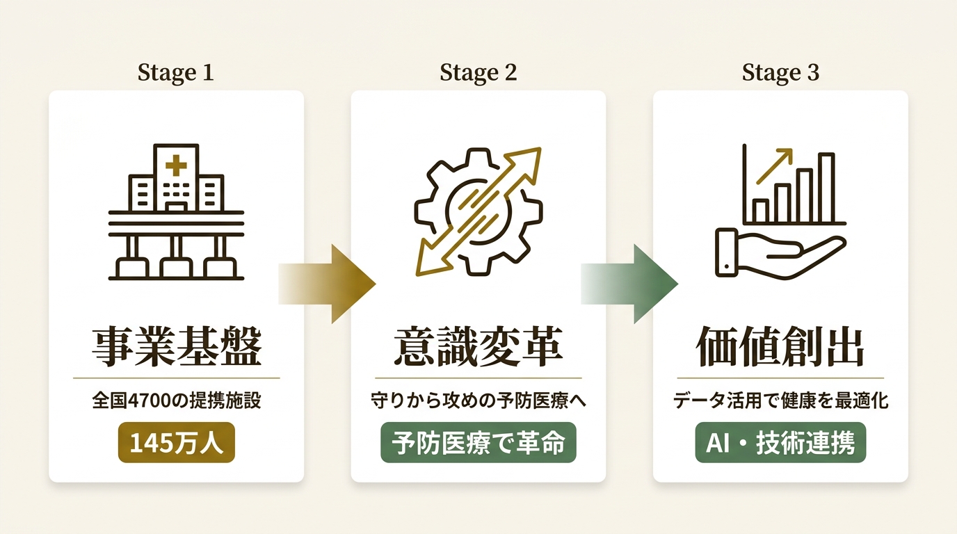 株式会社プリメディカ ニュース要点の図解