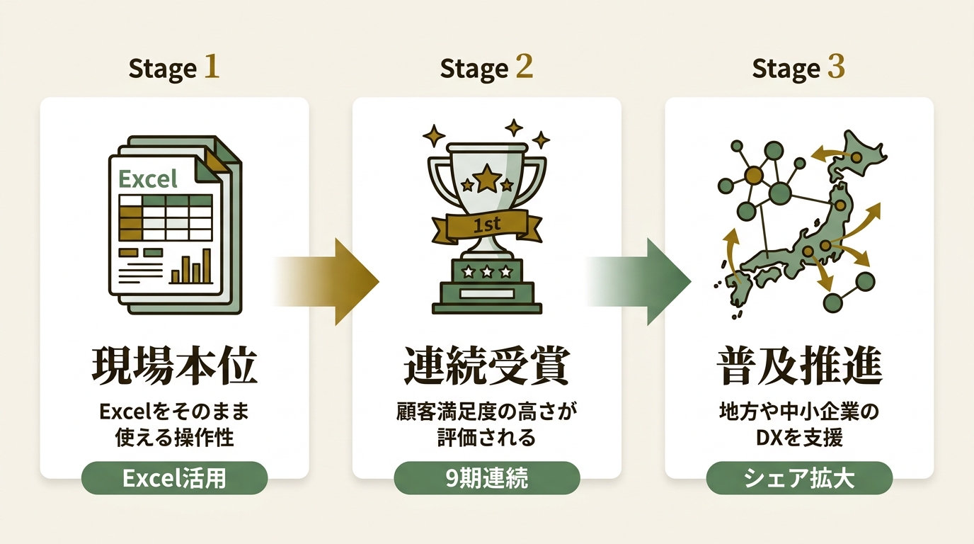 株式会社システムエグゼ ニュース要点の図解