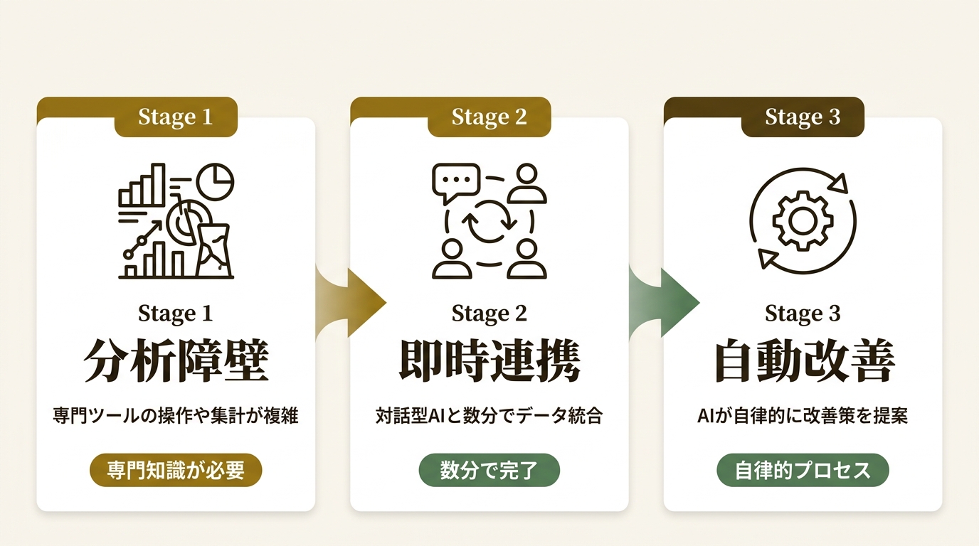 Contentsquare Japan合同会社 ニュース要点の図解