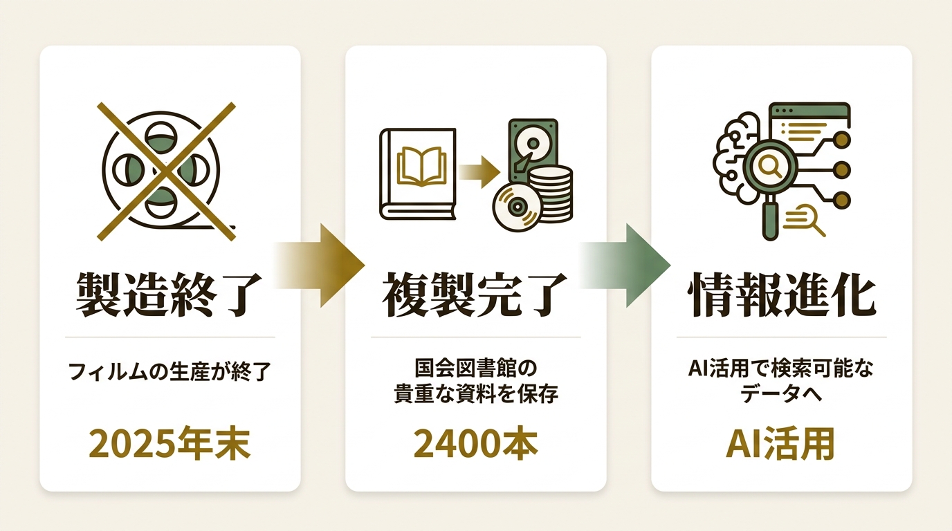 富士マイクロ株式会社 ニュース要点の図解