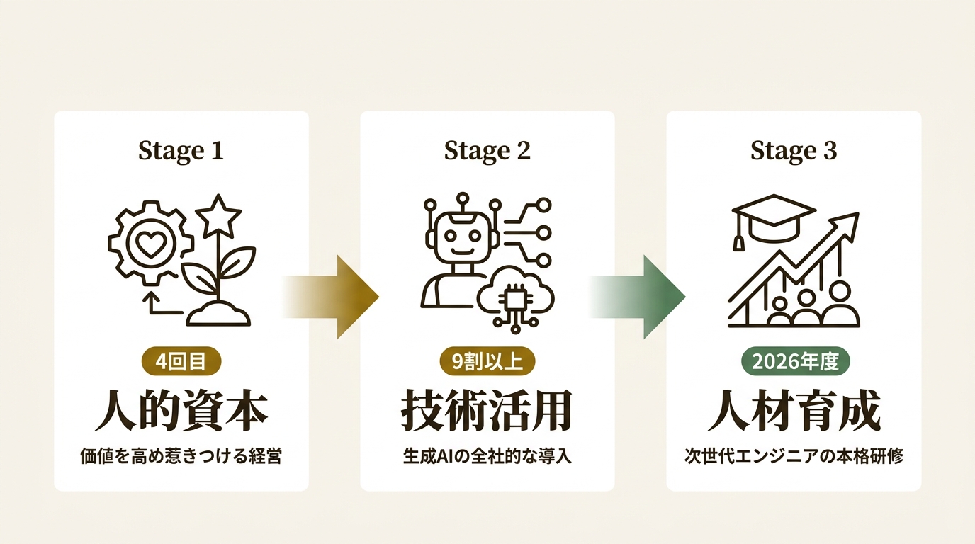 NECソリューションイノベータ株式会社 ニュース要点の図解