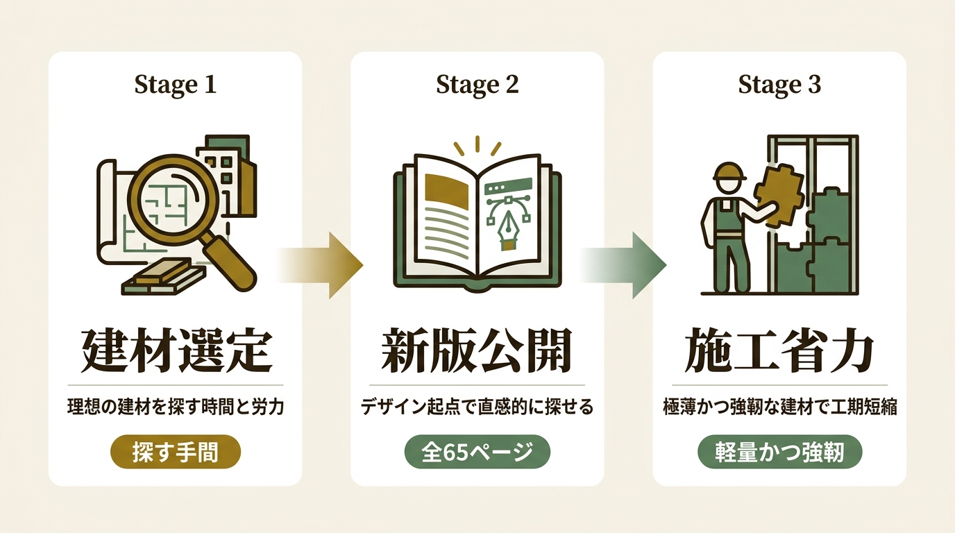 株式会社エクシィズ ニュース要点の図解