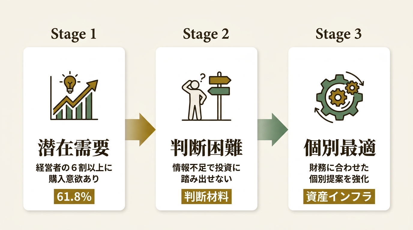BlueBank株式会社 ニュース要点の図解
